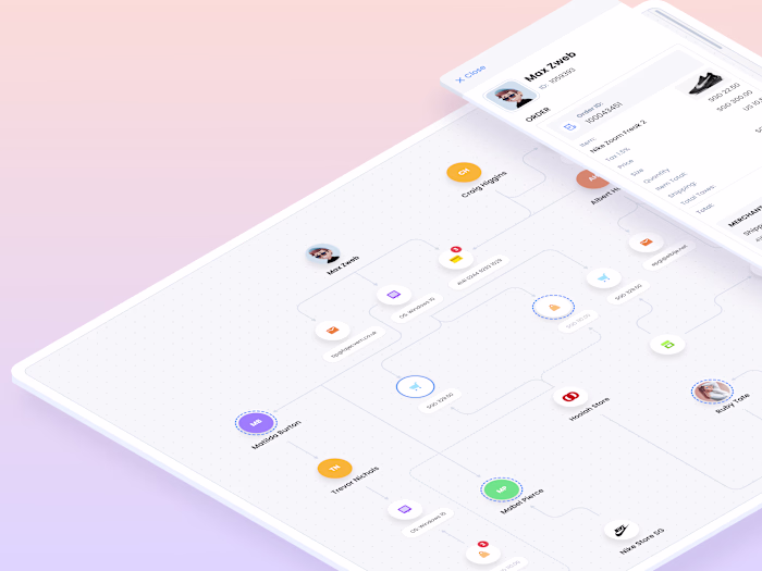 
User actions