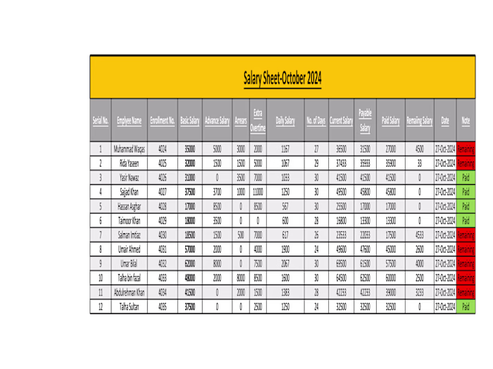 Created  a Salary Sheet 