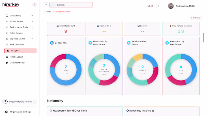 Hirerkey HR and Admin Management Platform Development