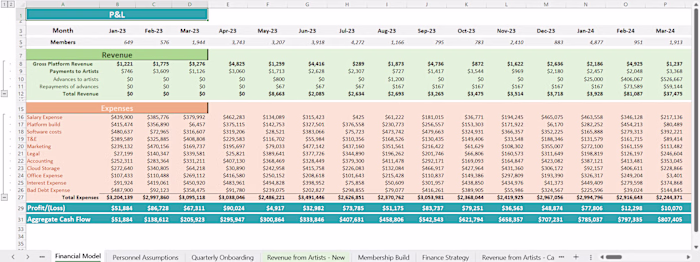 Financial Model