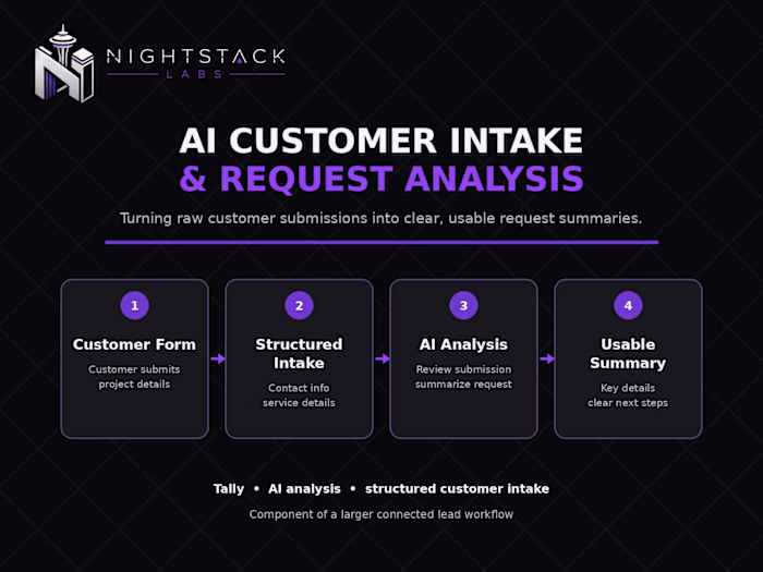Built an AI-assisted customer intake