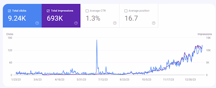 Search Engine Optimization Excellence