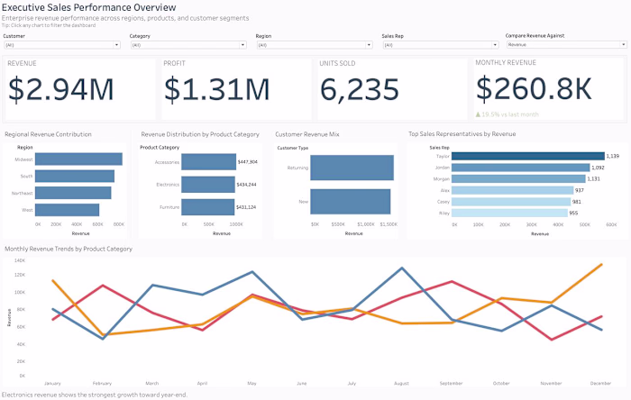 Carrier Cost Optimization & Negotiation Dashboard