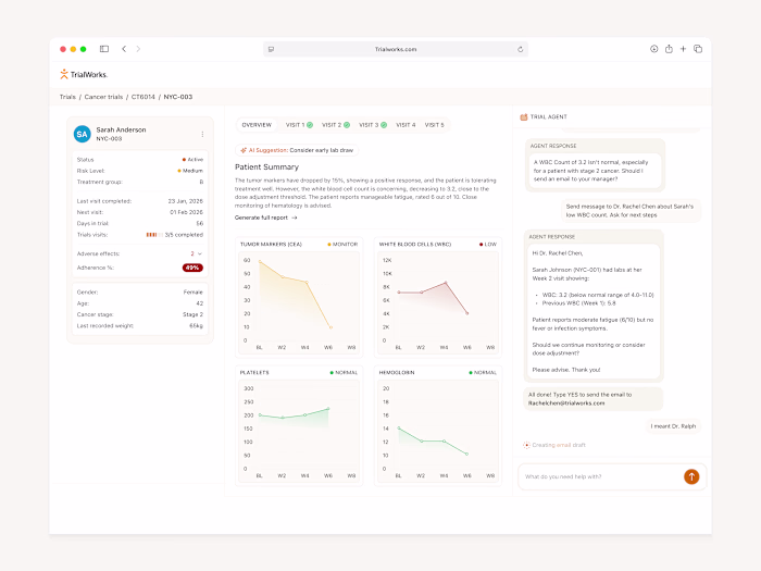Trial management system used to