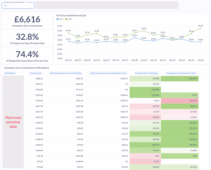 Customer Trends dashboard