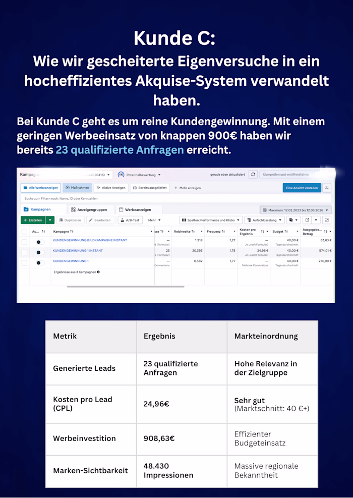 Die Herausforderung Fokus Lead Generation: