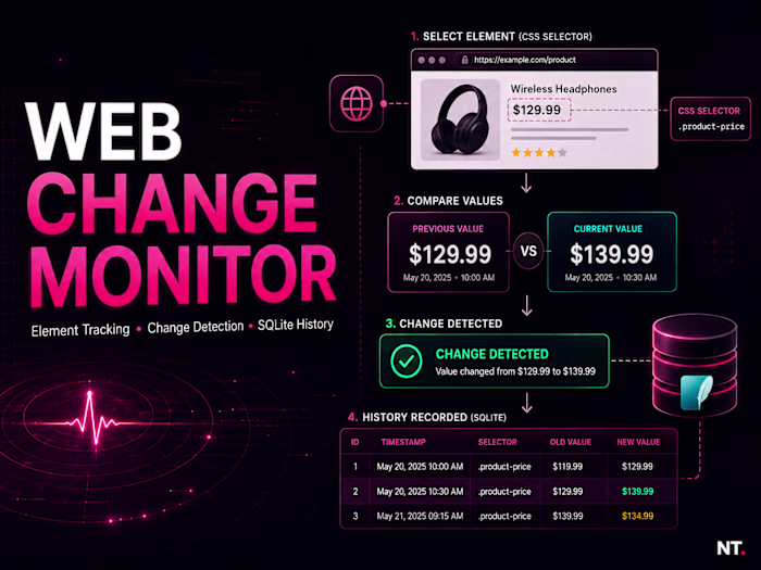I’ve expanded my Web Change