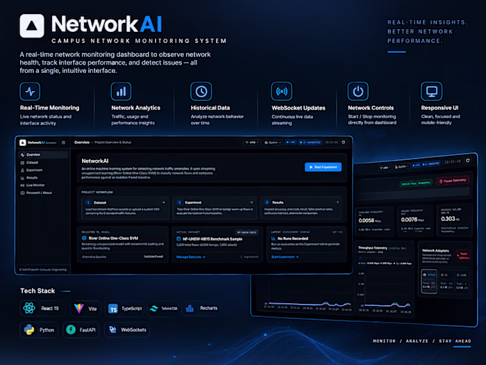 NetworkAI — AI-Powered Campus Network