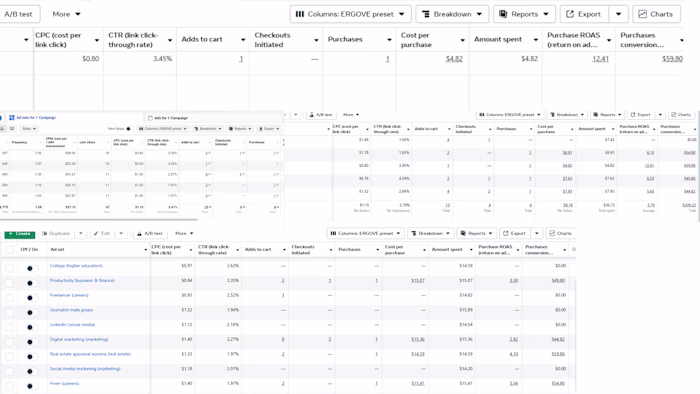 Meta ADS results