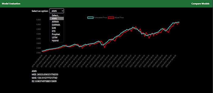 Full-stack Web Application for Data Visualization