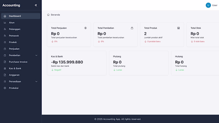 Integrated Accounting System Enhance