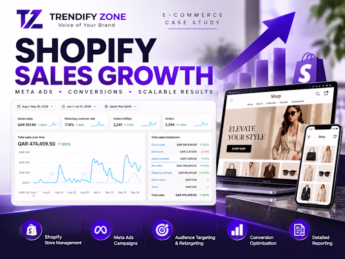 Shopify Sales Growth & Performance