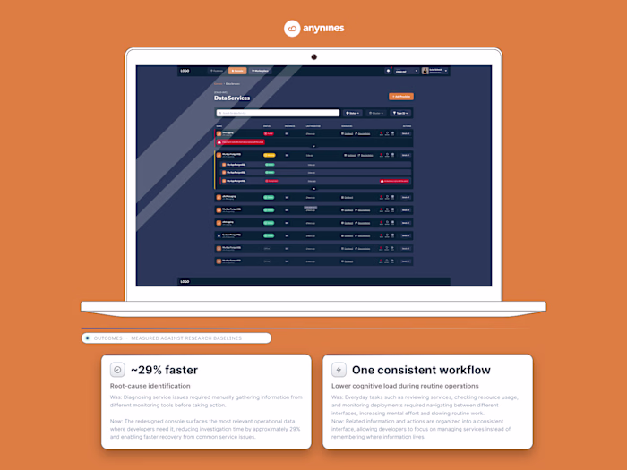 Cloud Service Monitoring Experience Redesign