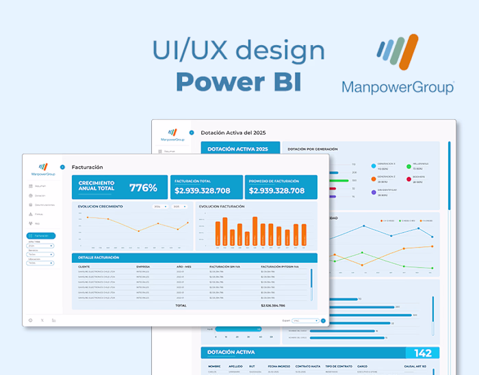 UI/UX design for Power Bi