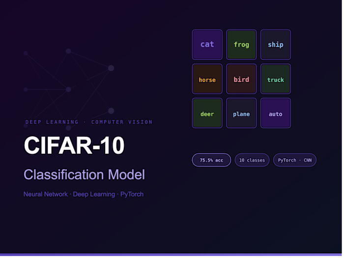 CIFAR-10 Image Classification Model Development