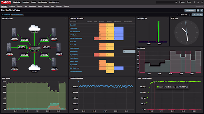 AWS EC2 Zabbix Monitoring Deployment