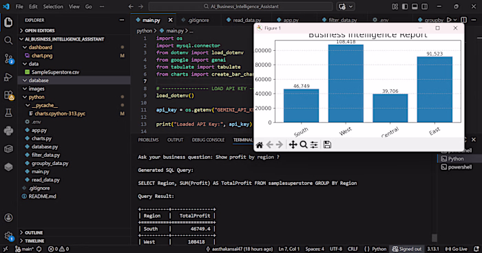 Built an AI-powered Business Intelligence