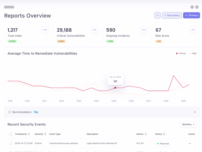 Cybersecurity Dashboard