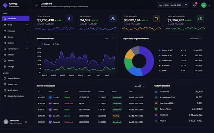 High-Load Entertainment Platform & Backoffice