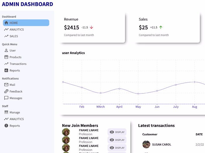 Admin Dashboard with Diff Charts for ecommerce