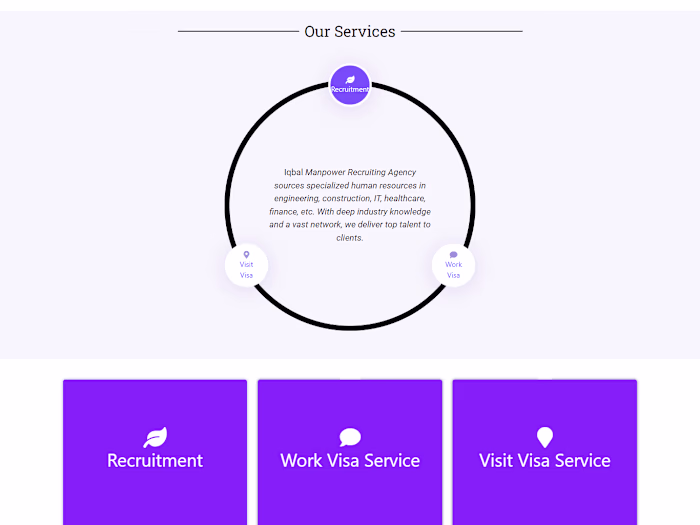 Iqbal Manpower Consultants - Overseas Employment Corporation