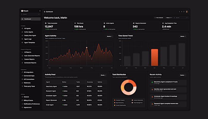 Most AI dashboards look powerful