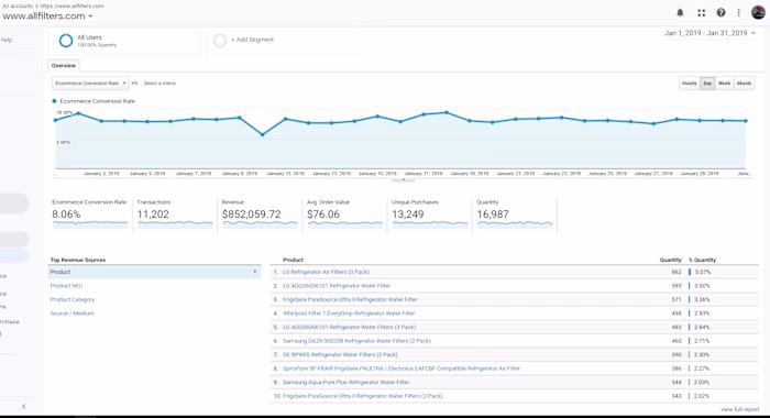 PPC Specialist 