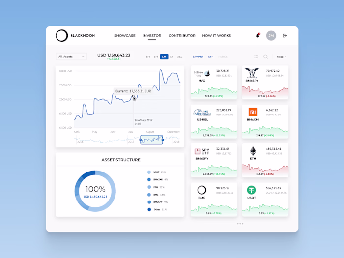Blackmoon Trading Platform UI Design