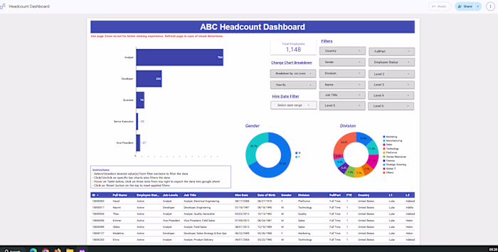 Interactive Headcount Dashboard built using