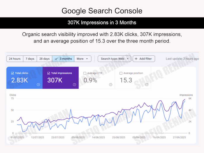 One of my SEO projects