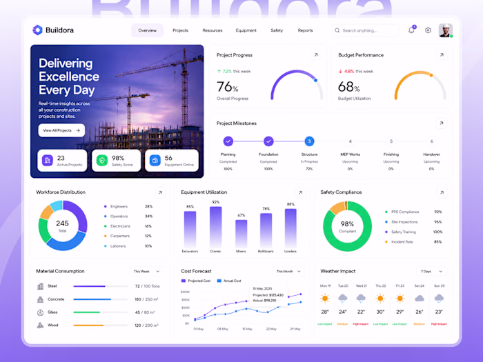 Buildora reimagines how construction data