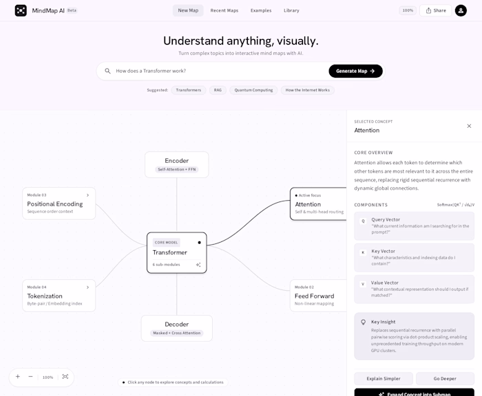 Understand anything, visually.
I built MindMap