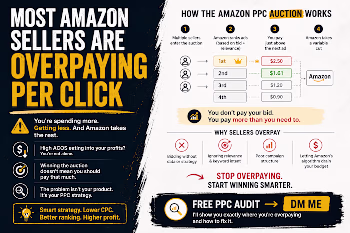  Most Amazon Sellers Are