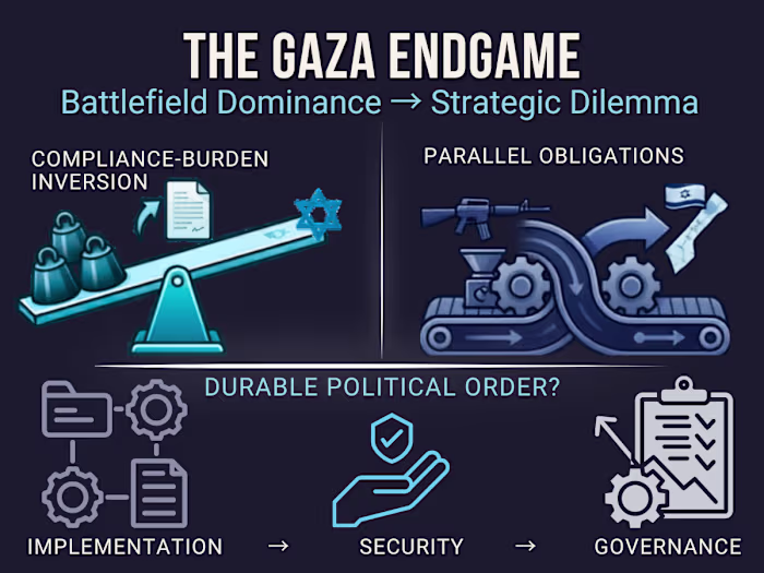 The Gaza Endgame: Strategic Risk and Policy Analysis