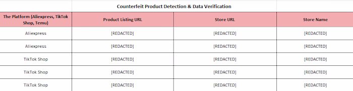 Completed a rapid-turnaround research project