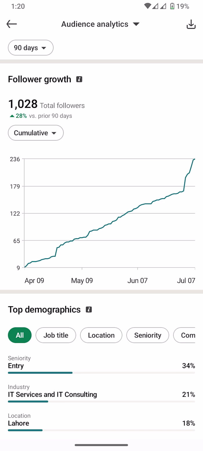 🎉 Another successful LinkedIn profile
