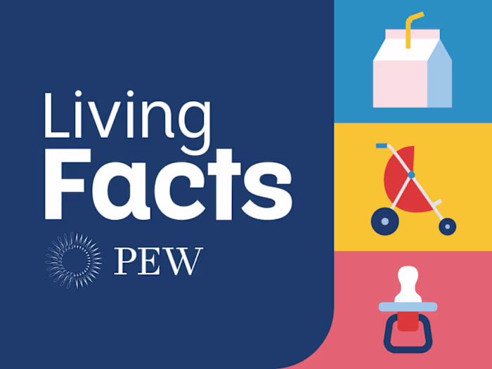 Cohesive Visual System for Pew's Living Facts
