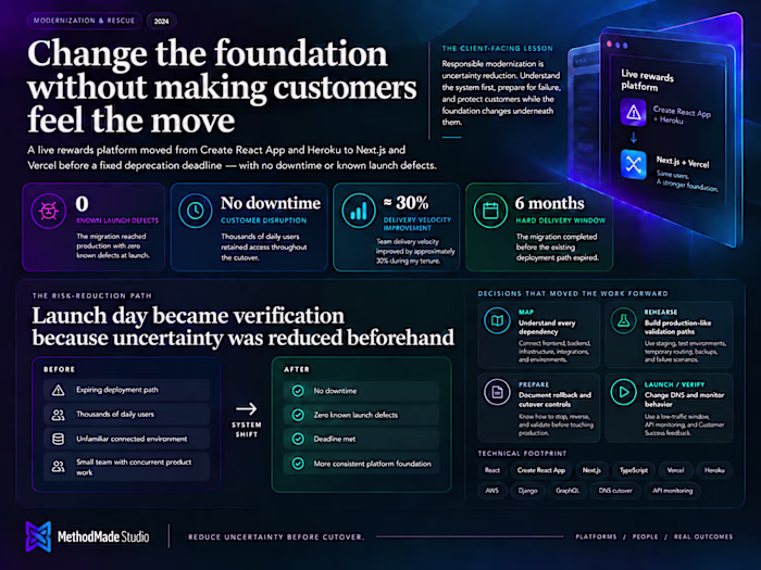 Live Product Migration