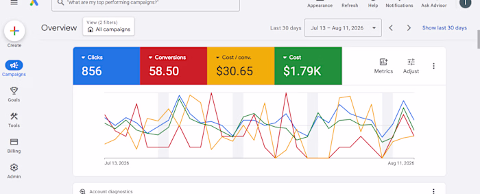 Physiotherapy Clinic Google Ads Lead Generation