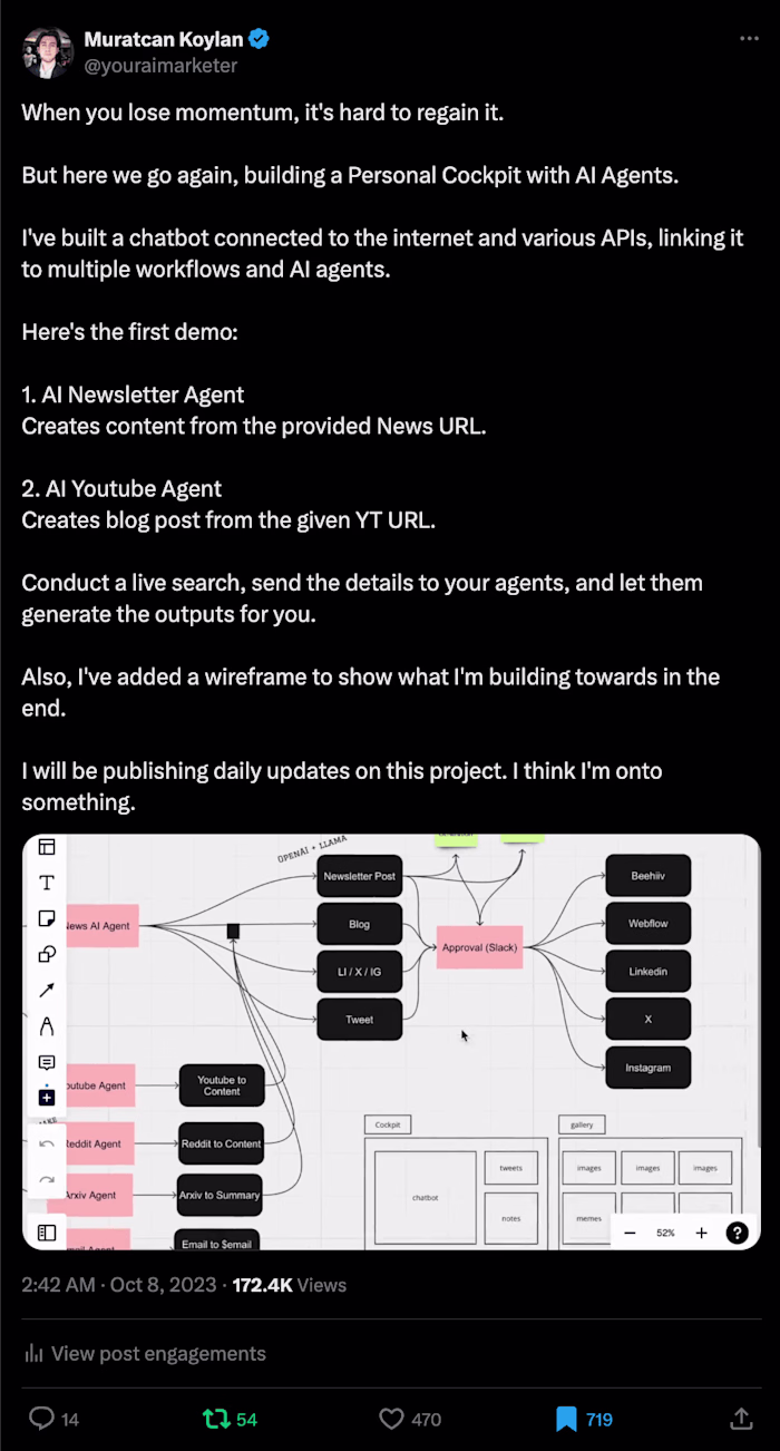 AI Contents, Tutorials and Internal Tools (Marketing Automation)