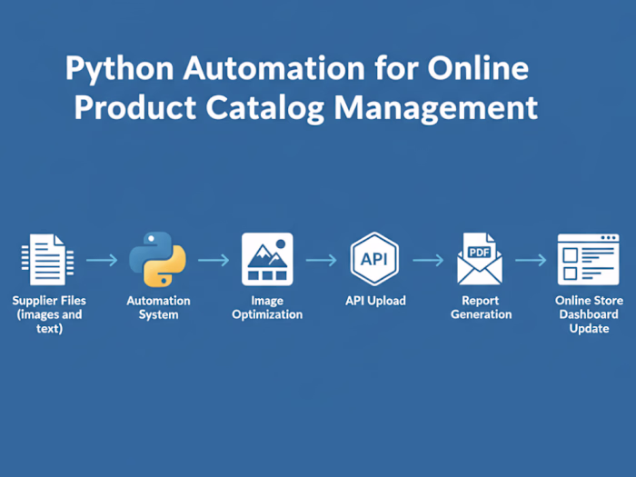 Python Automation for Online Product Catalog