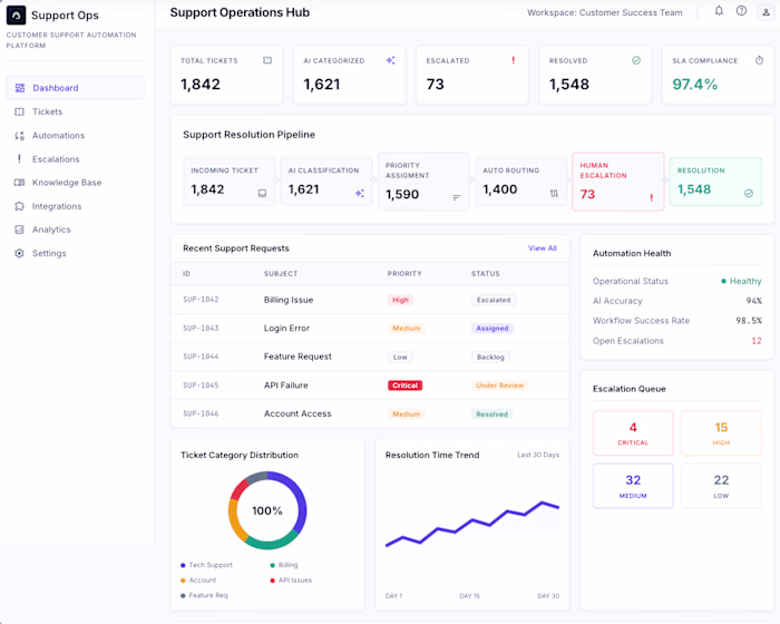 Designed and prototyped an AI-powered