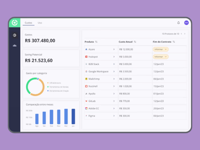 B2B Stack Manager: From Product Discovery to Revenue