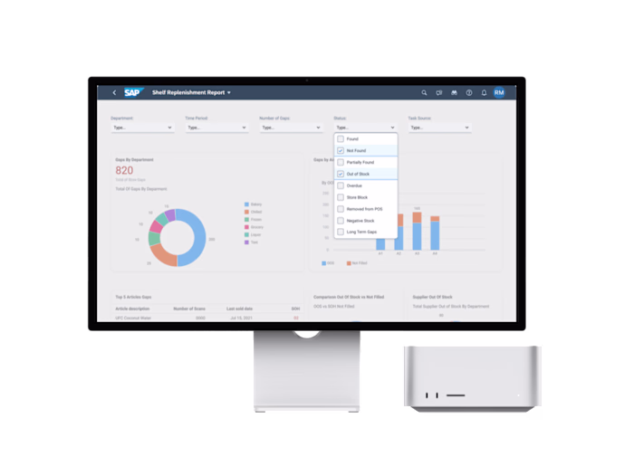 Inventory Analysis Dashboard