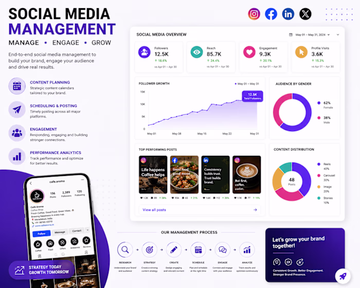 Social Media Management