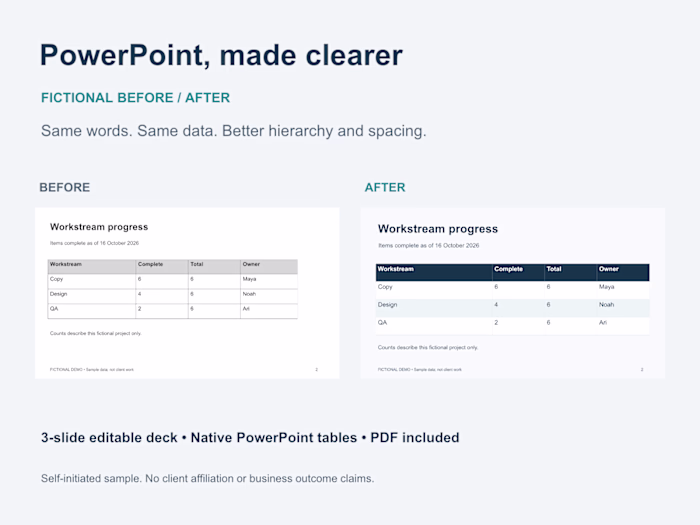 PowerPoint Formatting: Fictional Before & After
