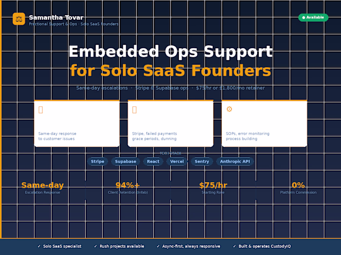 CustodyIQ: Solo SaaS Support & Ops