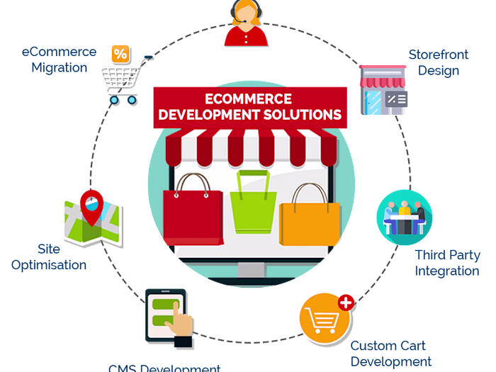 E-commerce Solution with Woo-Commerce & Shopify Integration