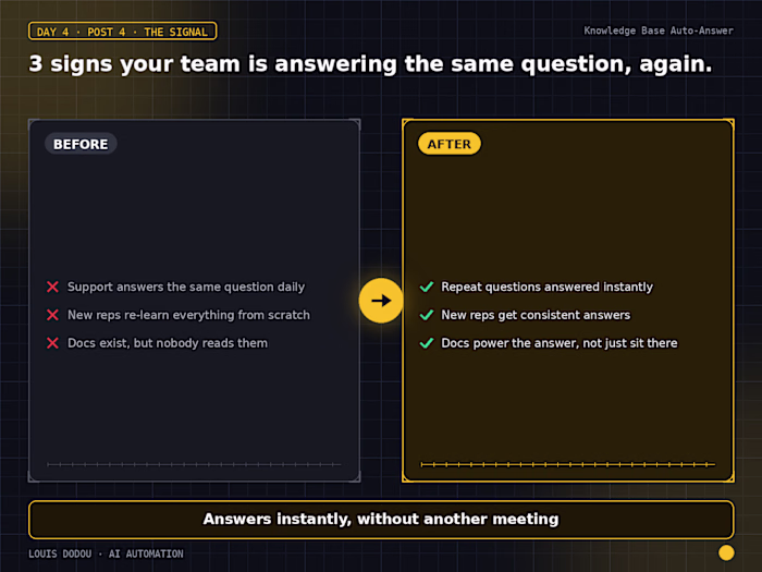 3 signs your team is