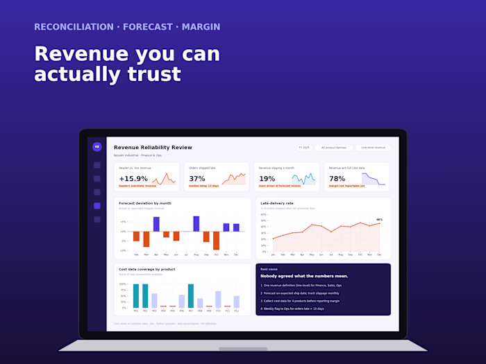 Revenue Reliability for a B2B Manufacturer